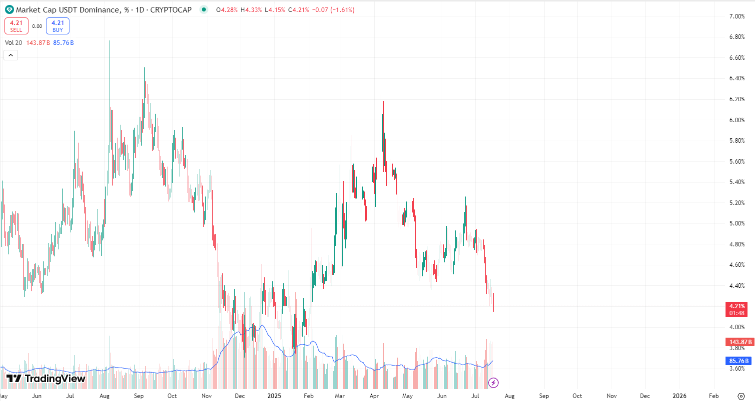 比特币主导地位跌至4个月低点，ETH、XRP纷纷创出新高，三张图表显示山寨季已到！ -区块周刊BlockWeeks