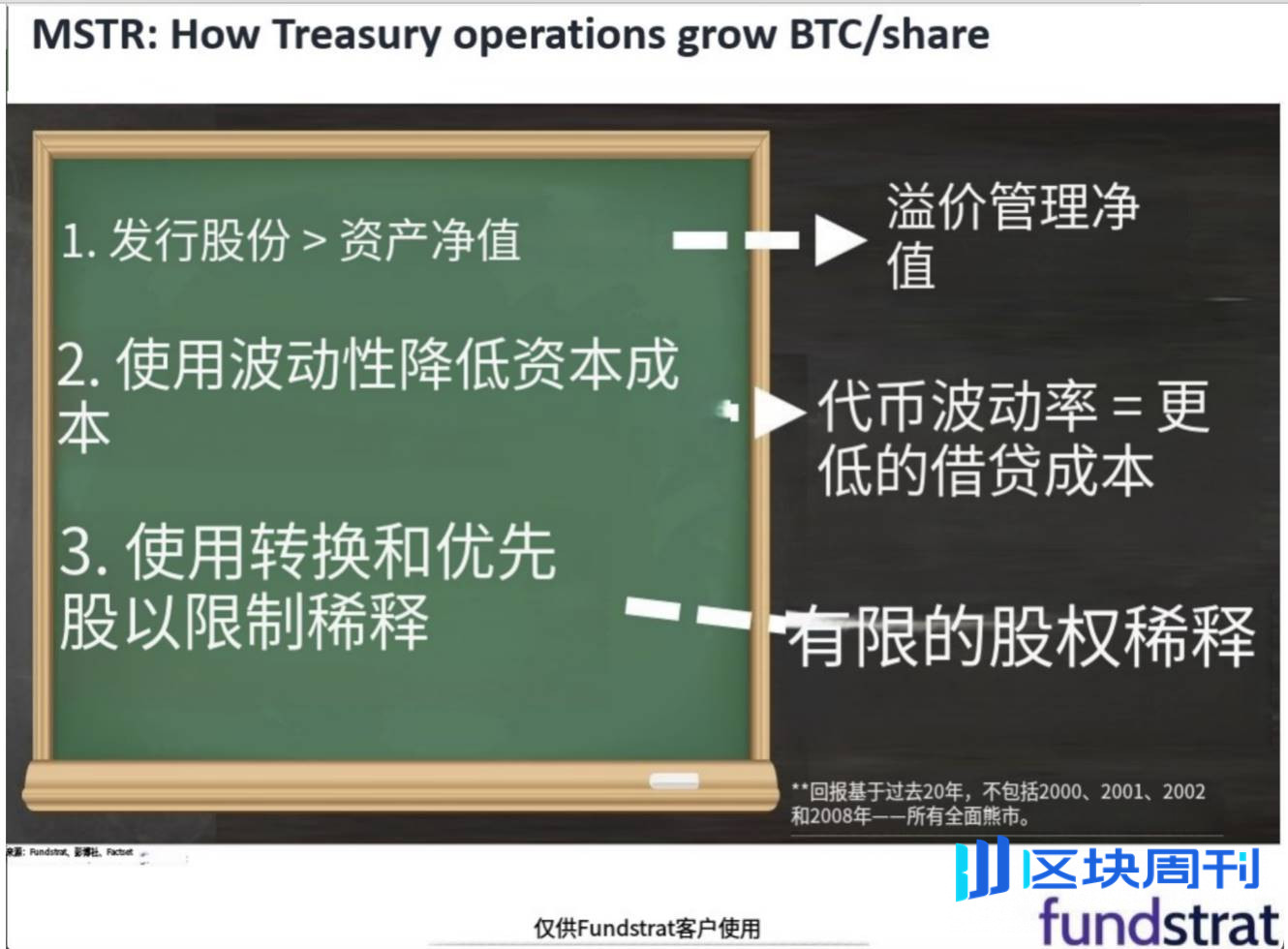 Tom Lee:  加密公司股价上涨，到底是币价上涨还是储备战略的功劳？