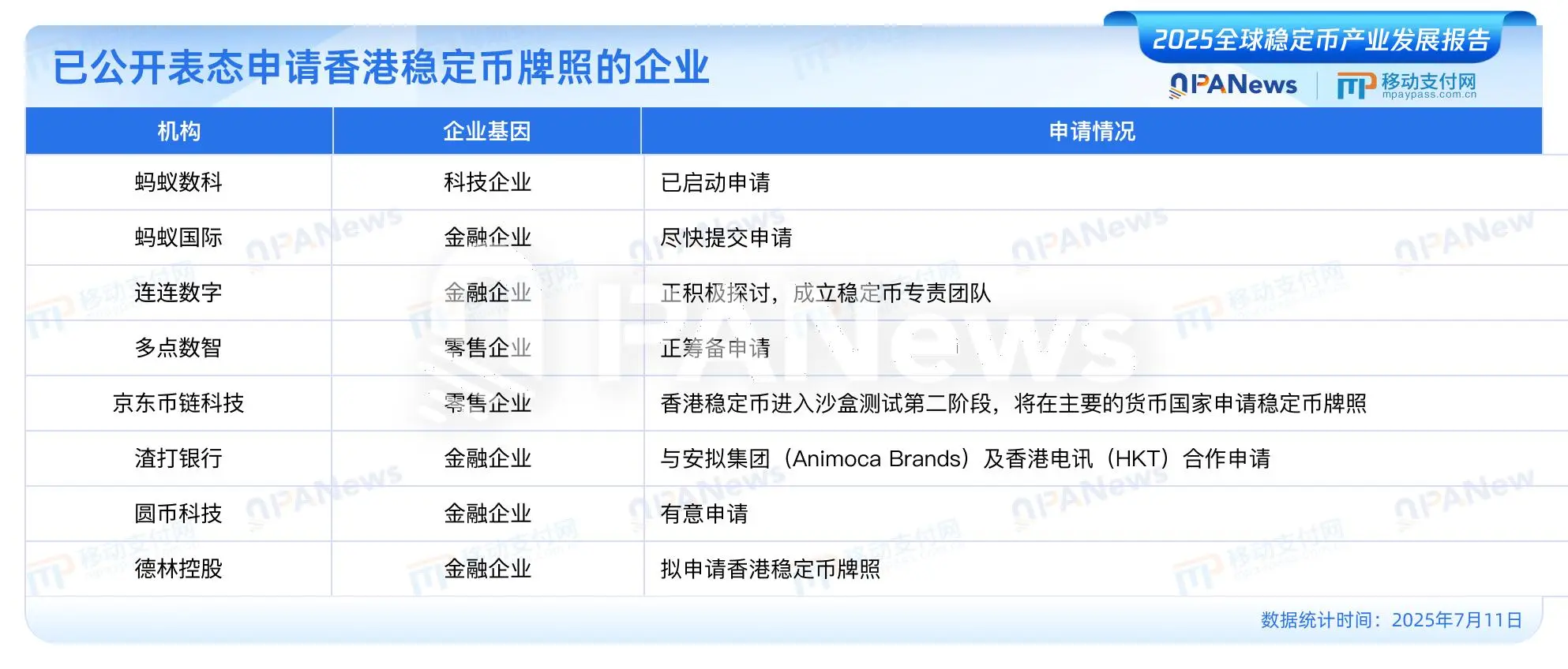 发布《2025全球稳定币产业发展报告》：美元稳定币占据99%市场，USDC有望2030年超越USDT