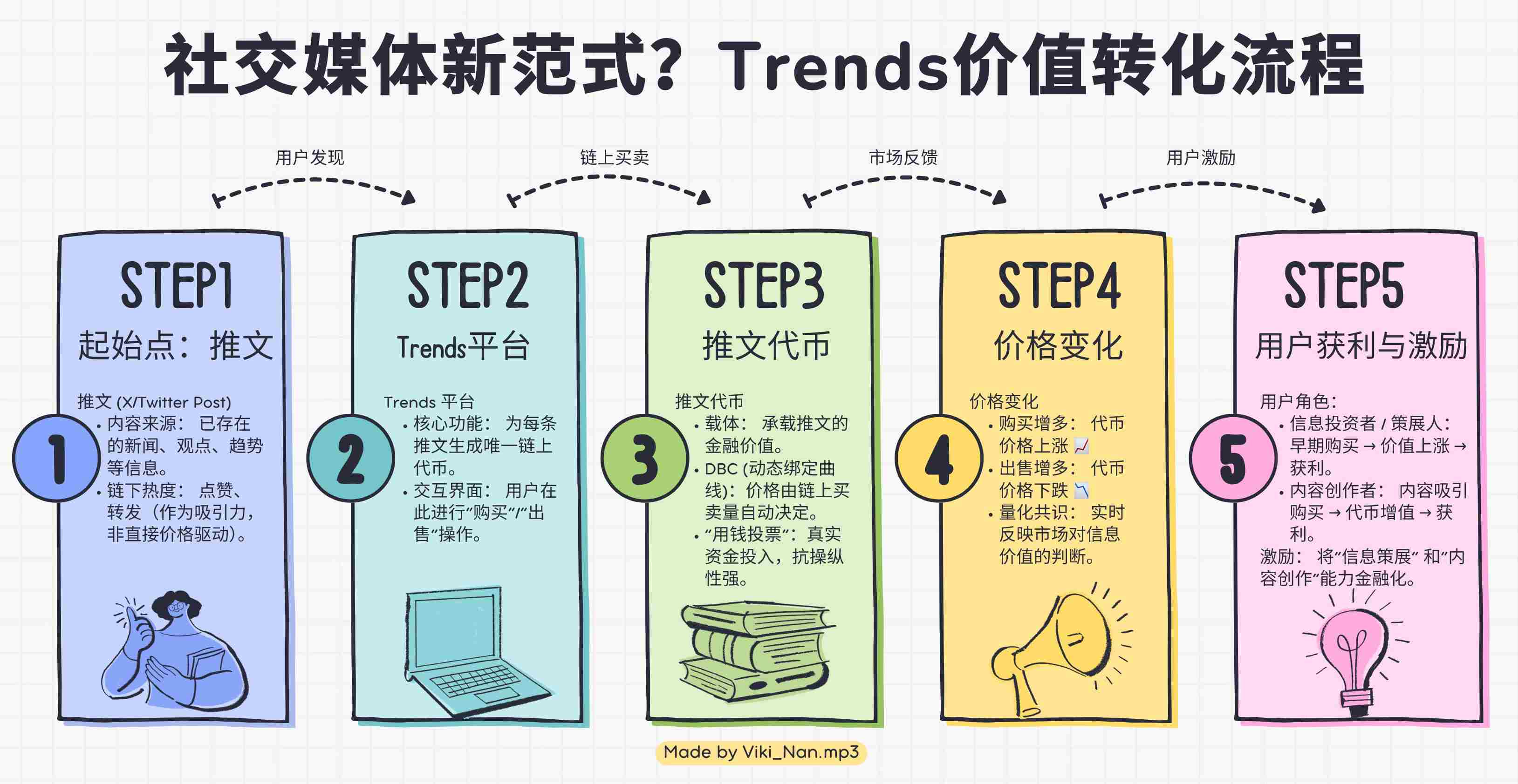 “推文即代币”：全明星阵容 Solana 生态新平台 Trends.fun 初探