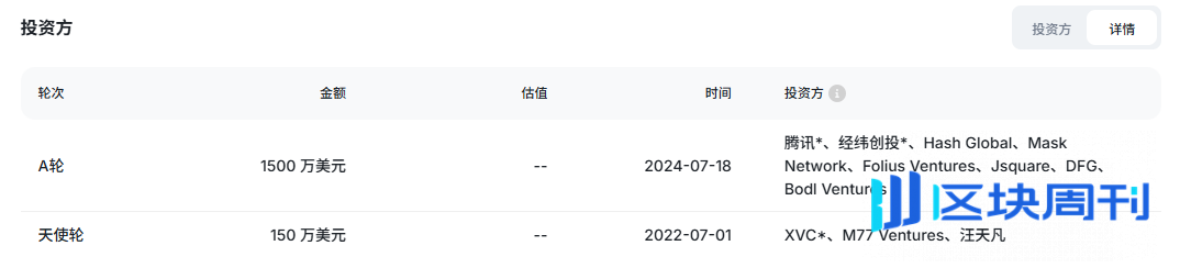  Tencent