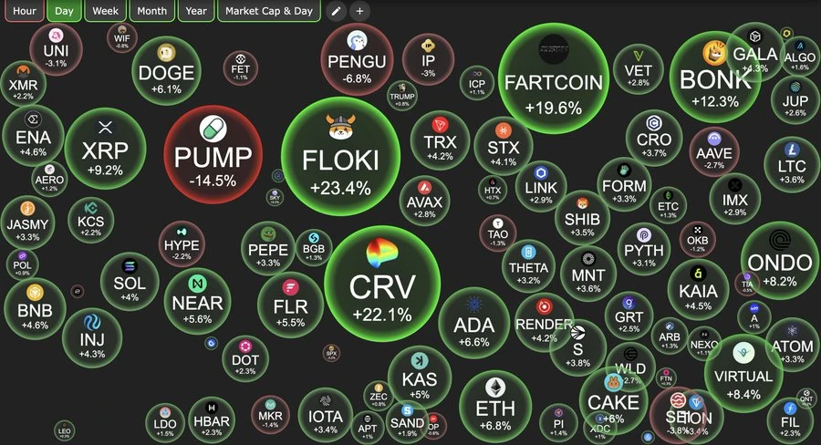 Binance