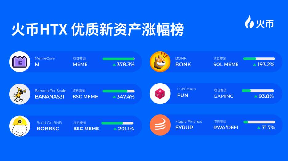 火币 HTX 发布第八期金狗计划：从叙事兑现到基本面突破，7 大潜力项目揭示中长期投资风向