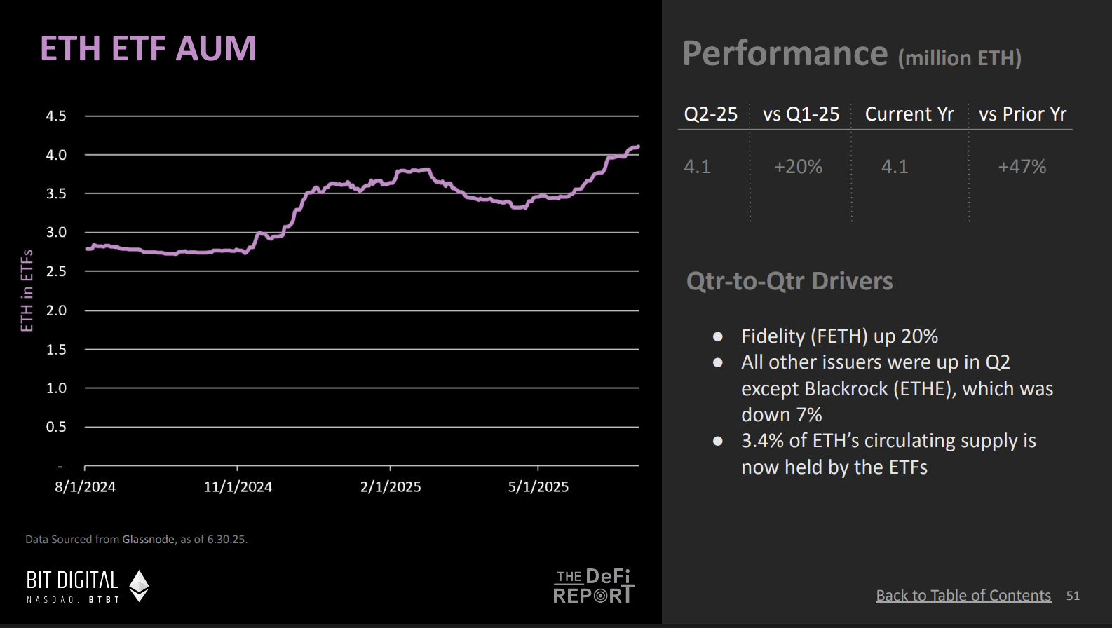 DeFi Report