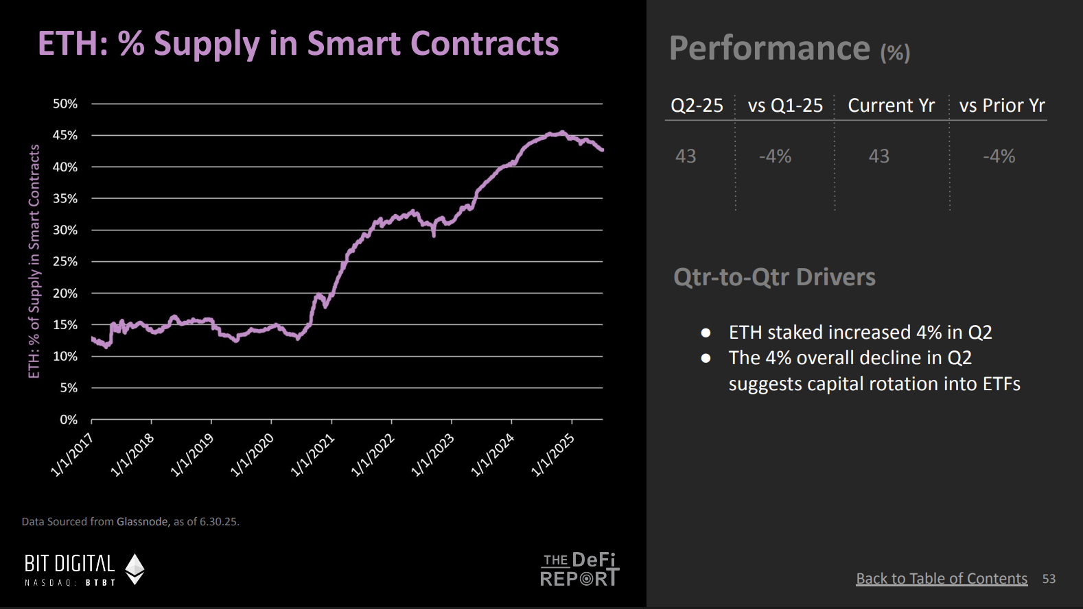 DeFi Report