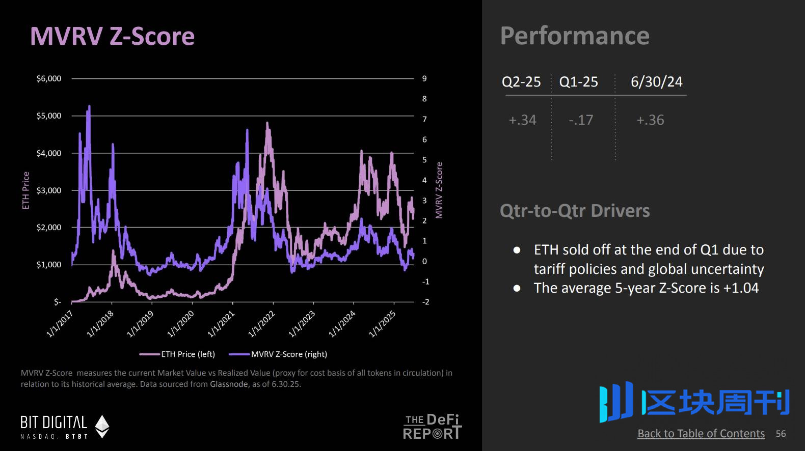 DeFi Report