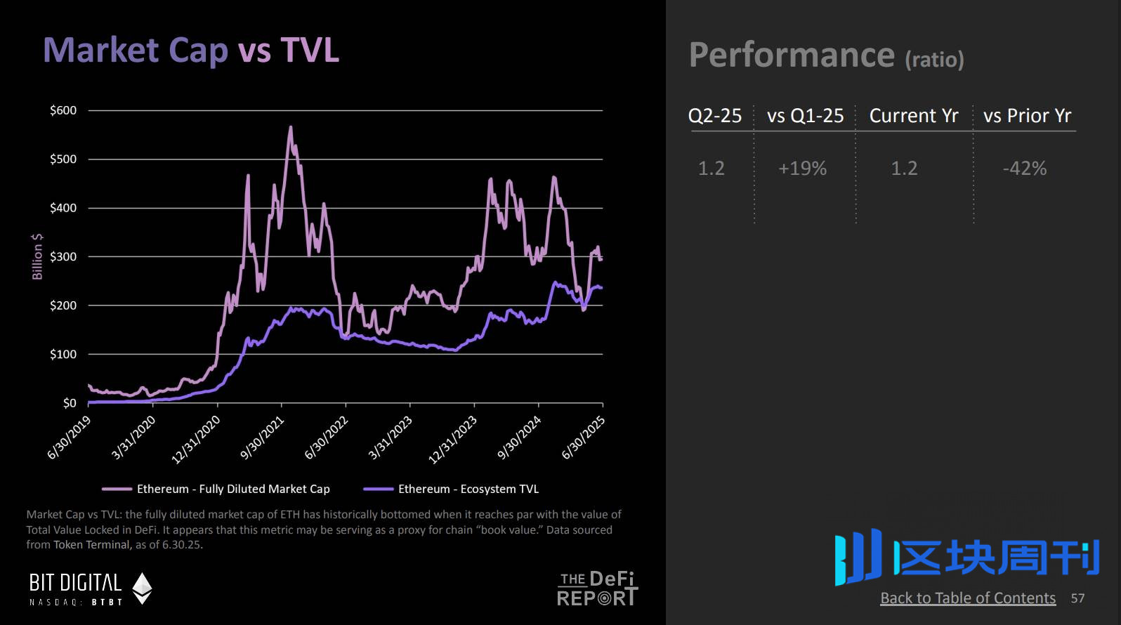 DeFi Report