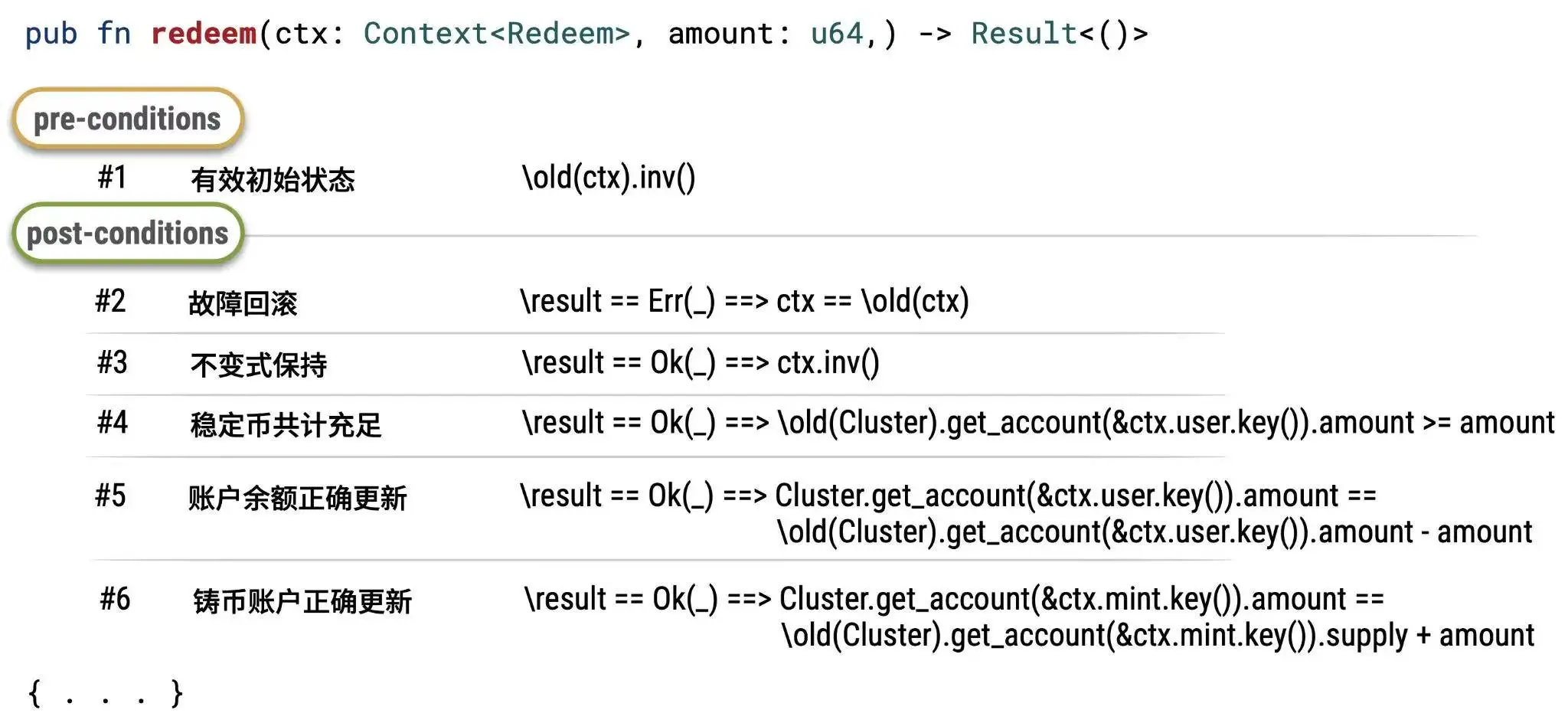 稳定币监管与《GENIUS法案》：形式化验证的必要性-区块周刊BlockWeeks