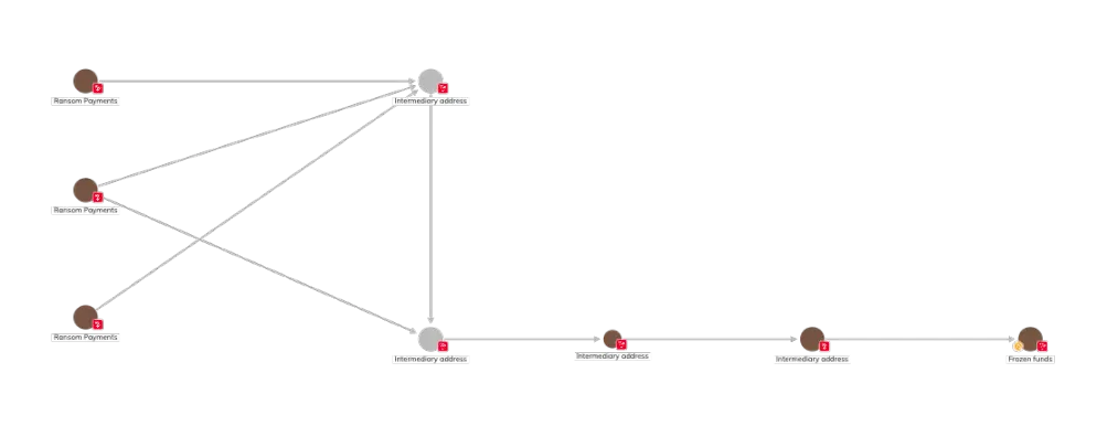  Huione Group
