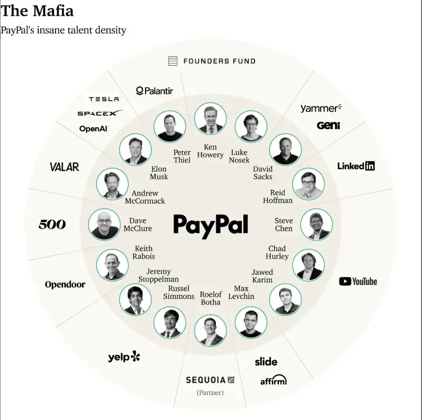 从PayPal黑帮到投资帝国：揭秘Founders Fund发家史