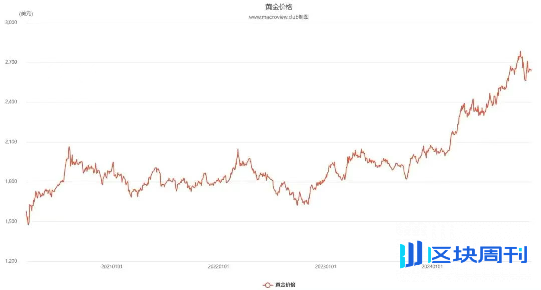 加密经济三重奏终乐章：利率