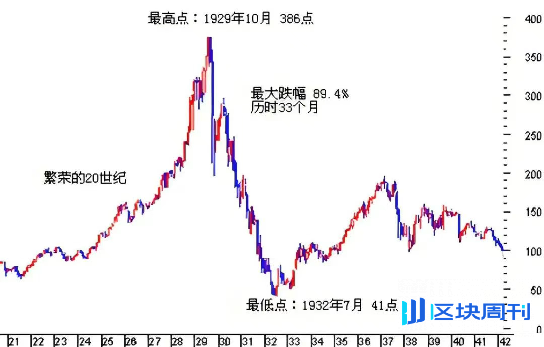 加密经济三重奏终乐章：利率
