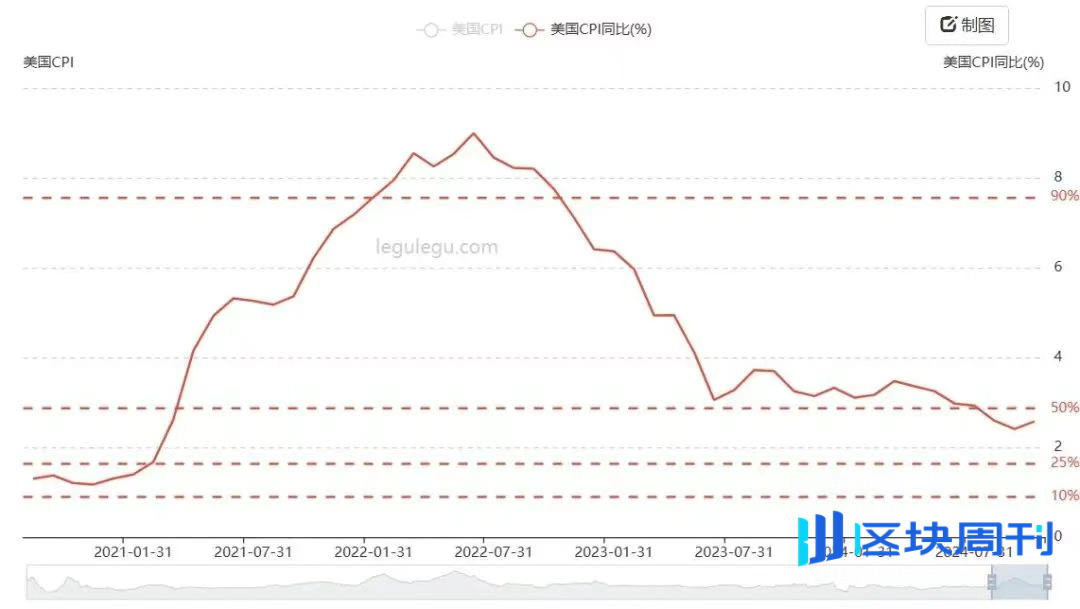 加密经济三重奏终乐章：利率