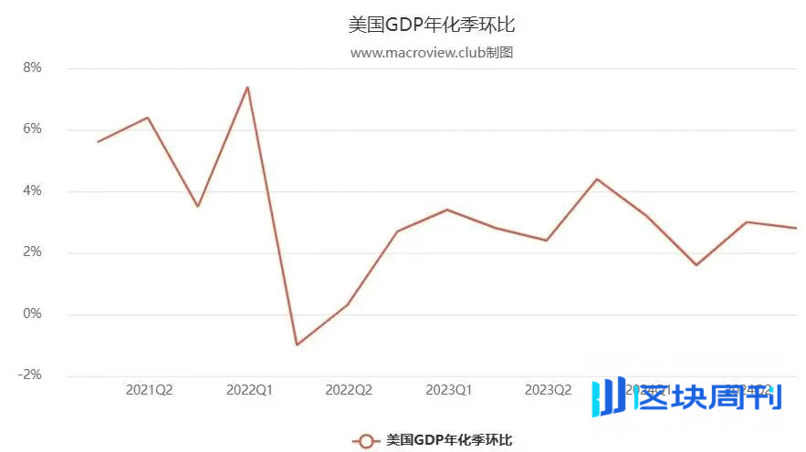 加密经济三重奏终乐章：利率