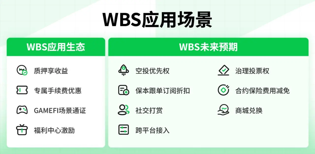 WBS强势上涨300%，背后的平台币范式重构正在发生