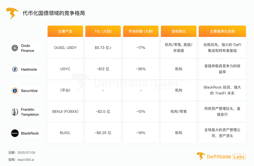 深度研报｜Ondo Finance：“华尔街 2.0”如何实现？