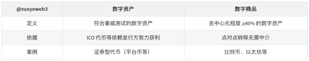 天才法案之后，清晰法案应该关注什么