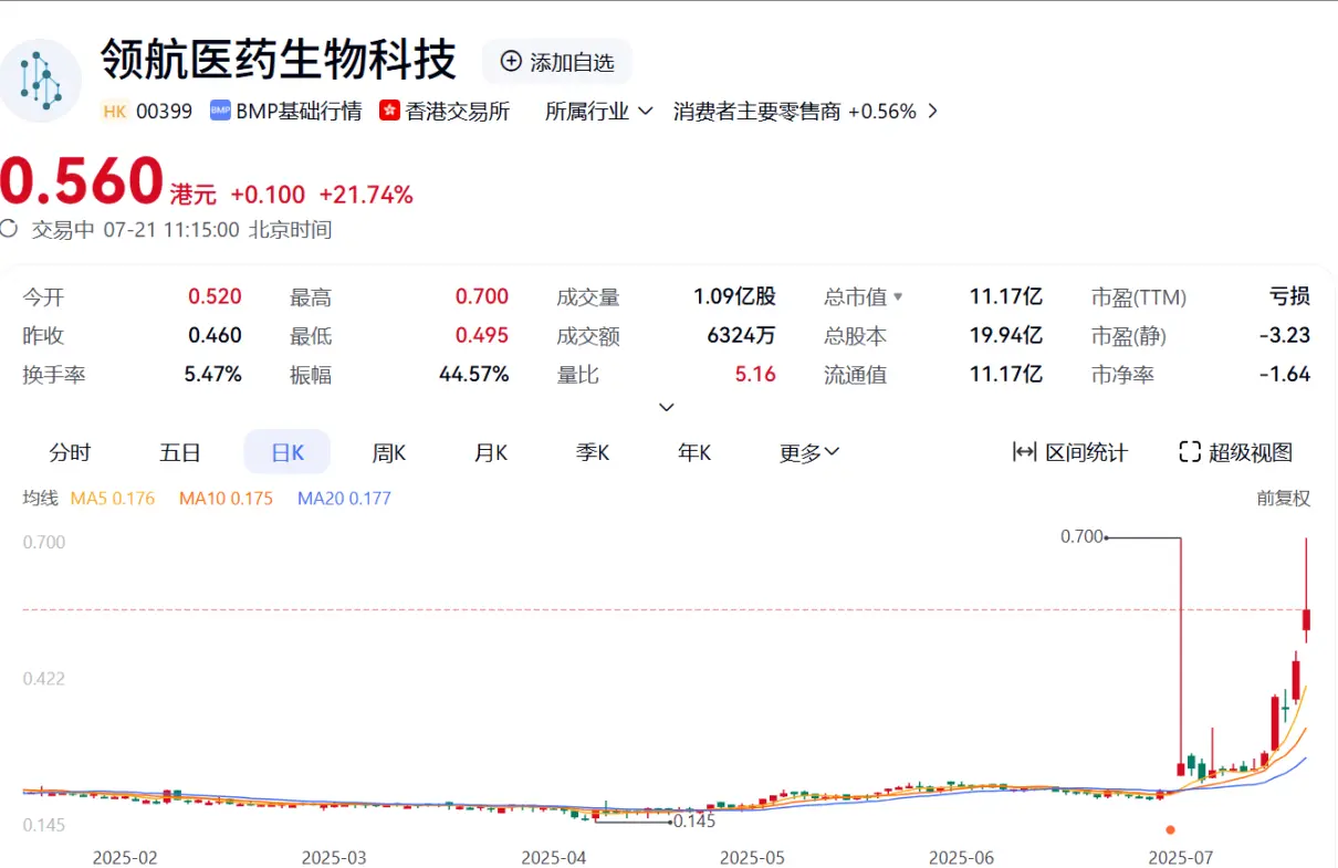 Conflux代币价格单日翻倍，要参与离岸人民币稳定币试点？