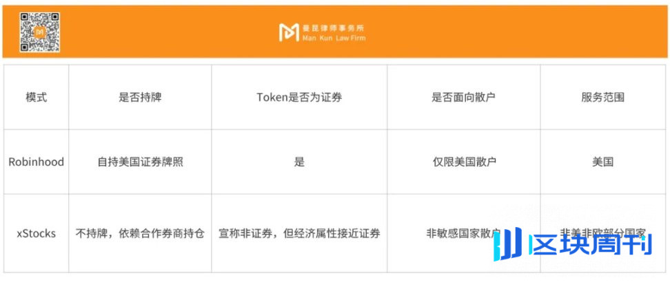 Robinhood 与 xStocks 这么火，为什么你不考虑自己做一个？