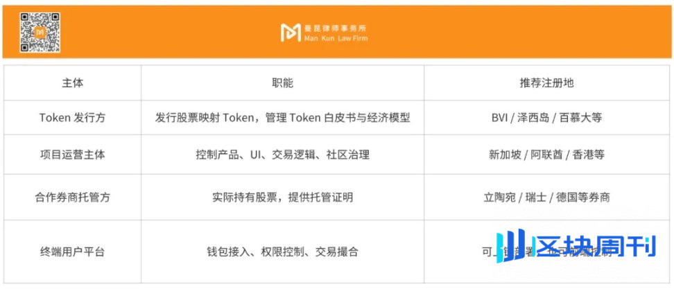 Robinhood 与 xStocks 这么火，为什么你不考虑自己做一个？