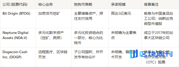  Meme经济