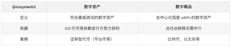 天才法案之后，CLARITY法案如何定义加密新秩序？