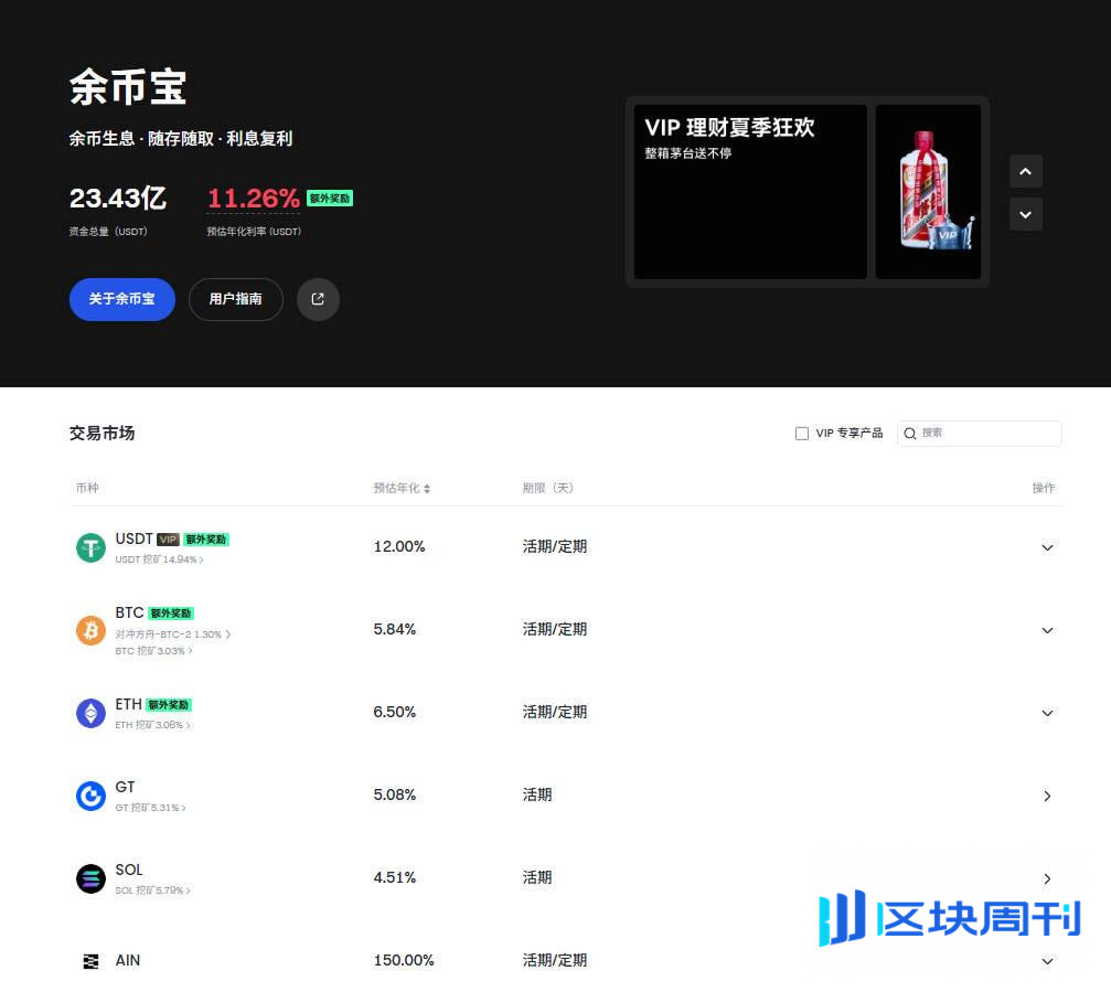 懒人理财不再难？调研Gate交易所4类理财产品，解锁“低门槛、高效率”投资模式