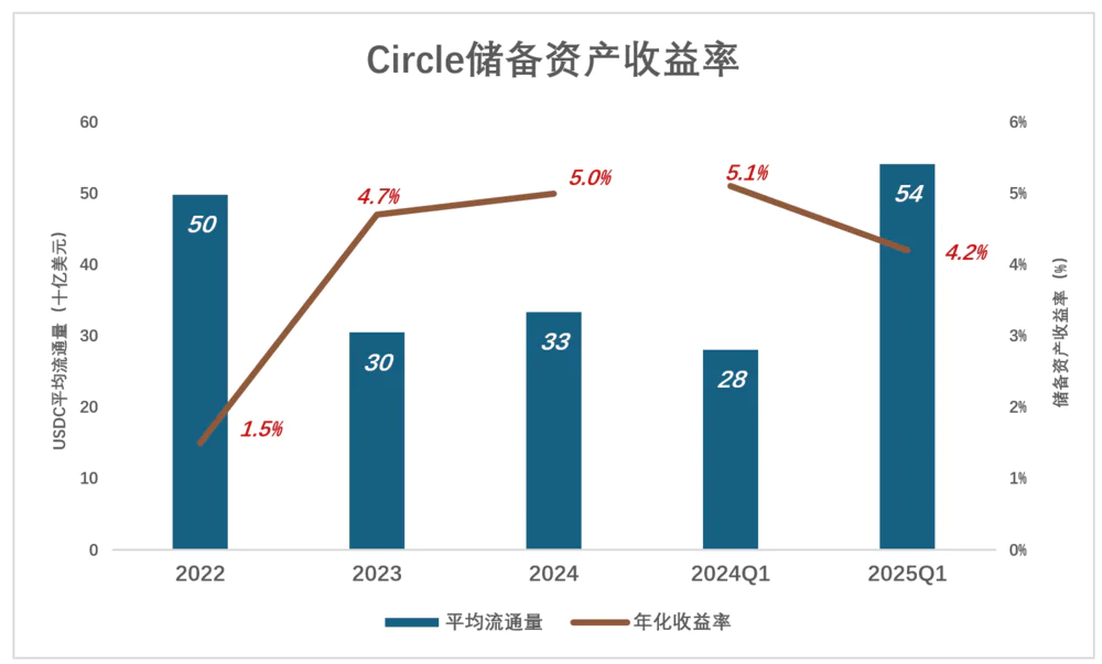 稳定币“第一股”不稳定