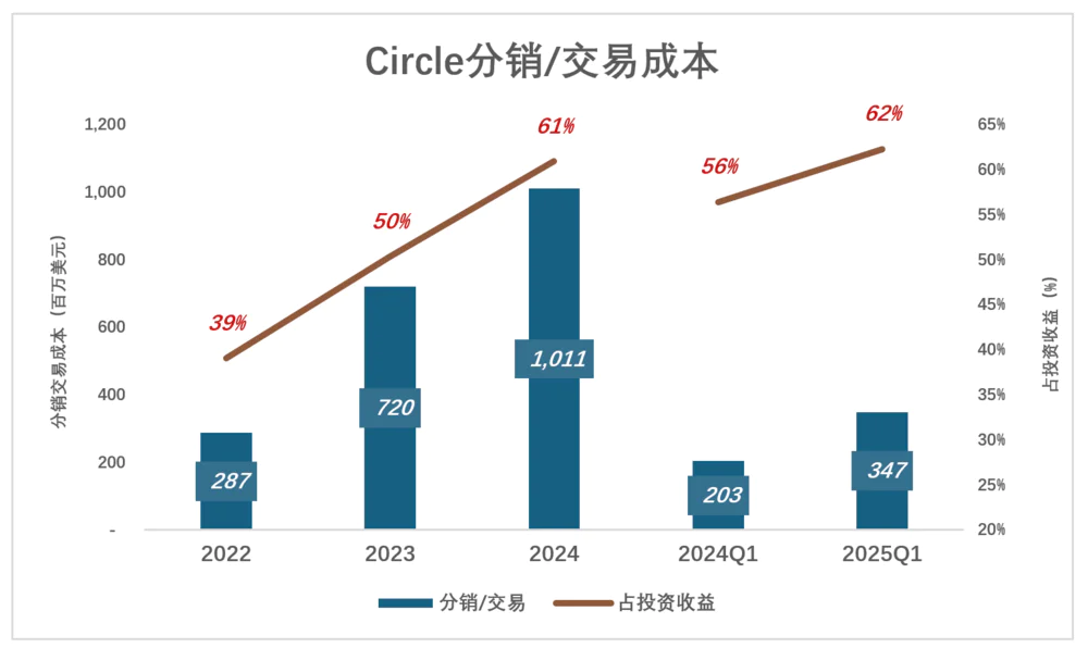 稳定币“第一股”不稳定