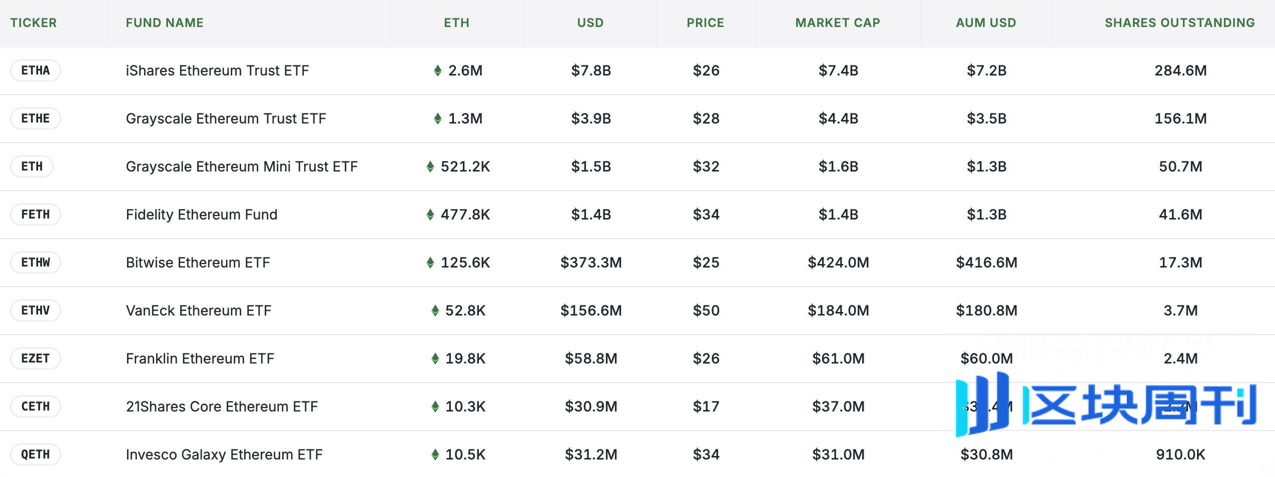 加密储备公司狂热背后：突破 ETF 局限，吸引机构入场