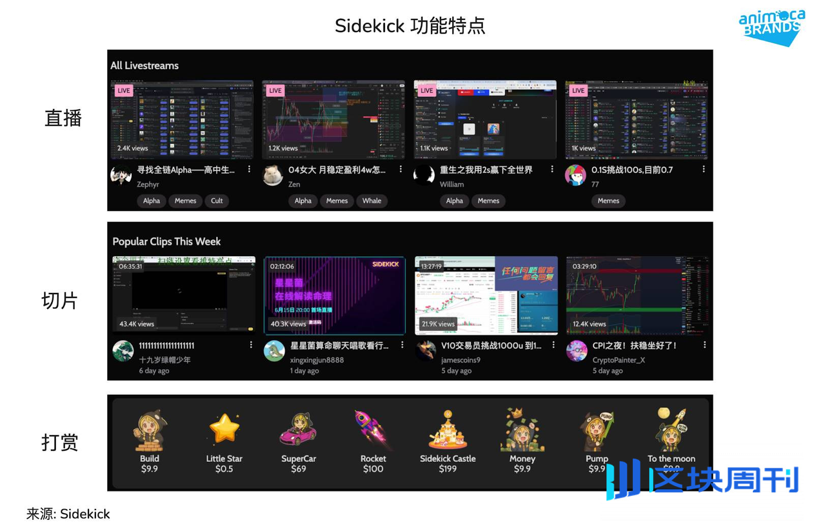 Animoca 研报：Sidekick，构建实时交易 LiveFi 基础设施