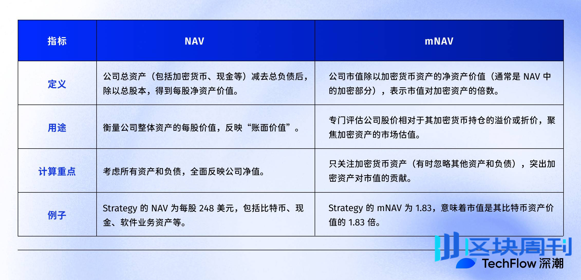 通俗科普：如何用NAV评估你的加密股票值多少钱？
