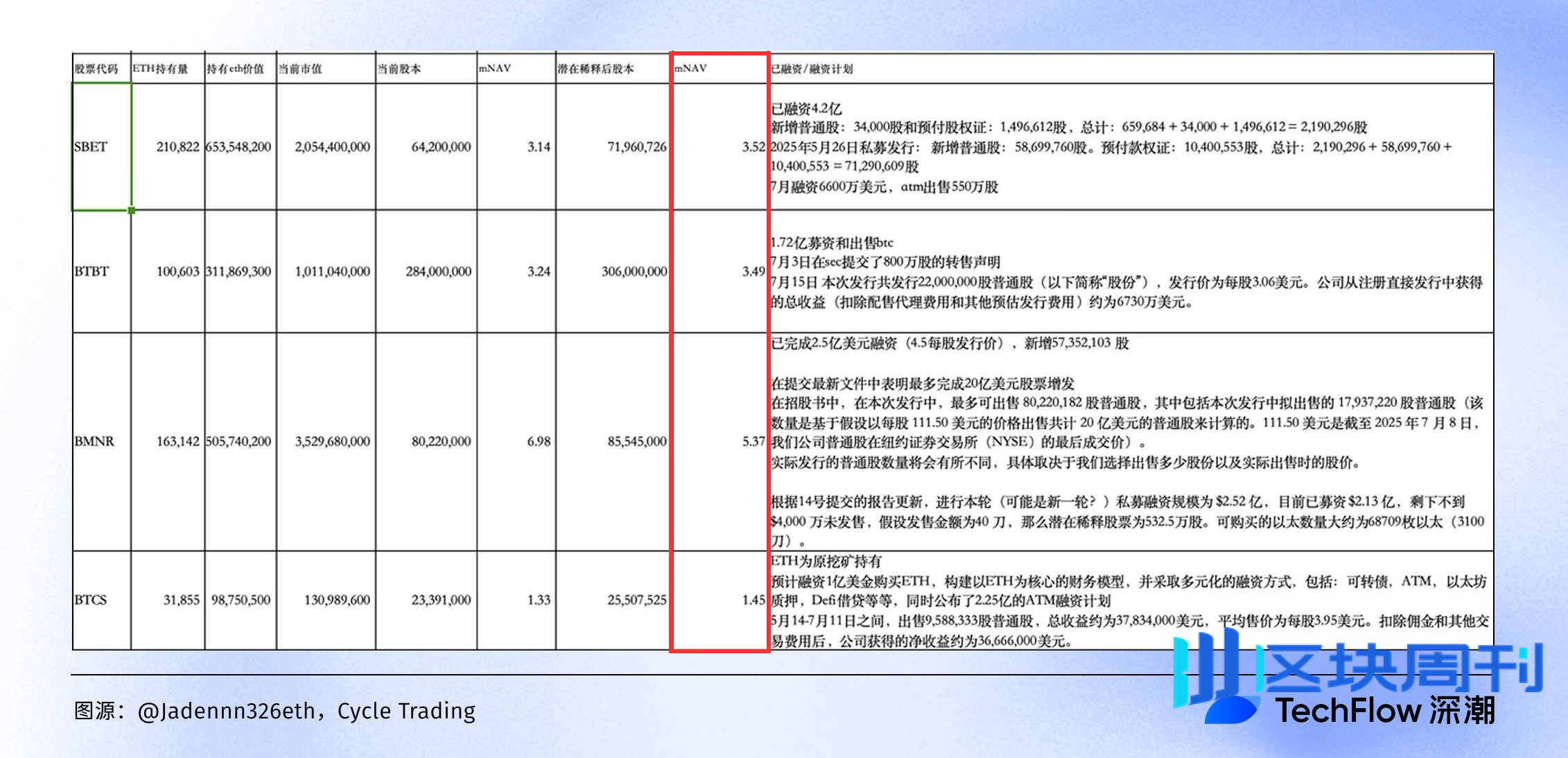 通俗科普：如何用NAV评估你的加密股票值多少钱？