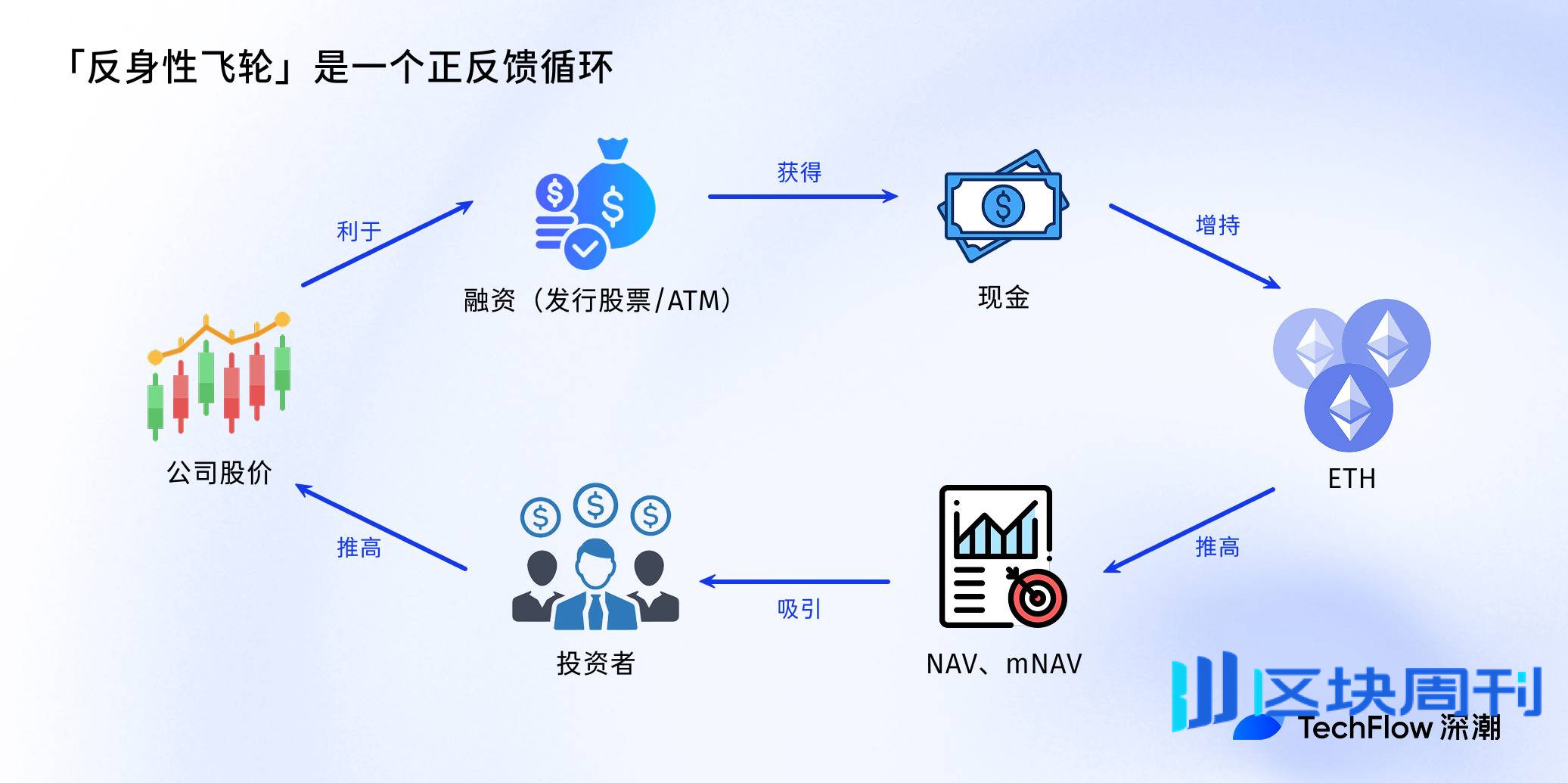通俗科普：如何用NAV评估你的加密股票值多少钱？
