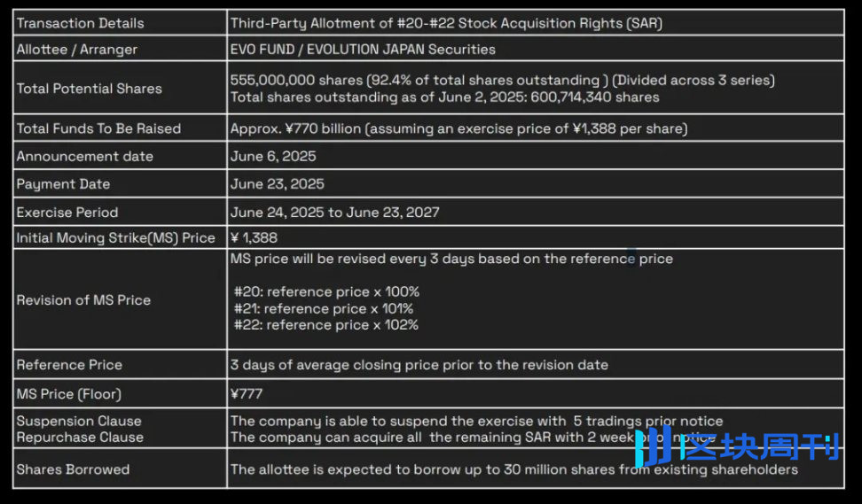 IOSG：币股大作战，SBET 和 BTCM 们是创新还是泡沫？