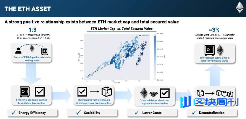 IOSG：币股大作战，SBET 和 BTCM 们是创新还是泡沫？
