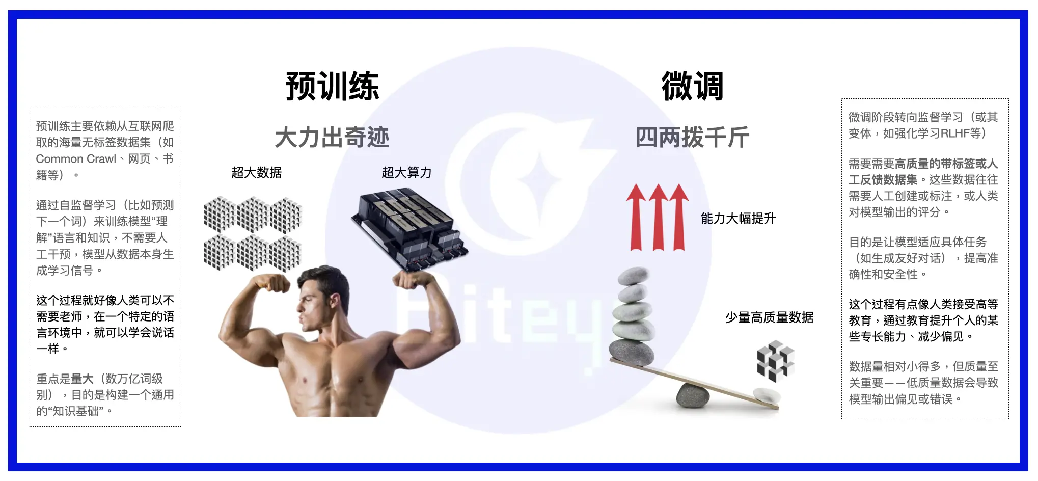 数据即资产：DataFi 正在开启新蓝海