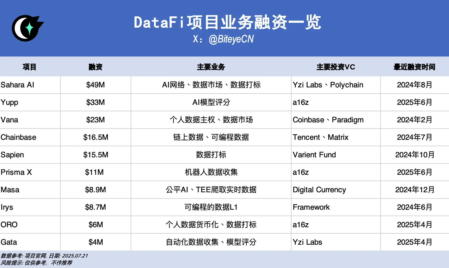 数据即资产：DataFi 正在开启新蓝海
