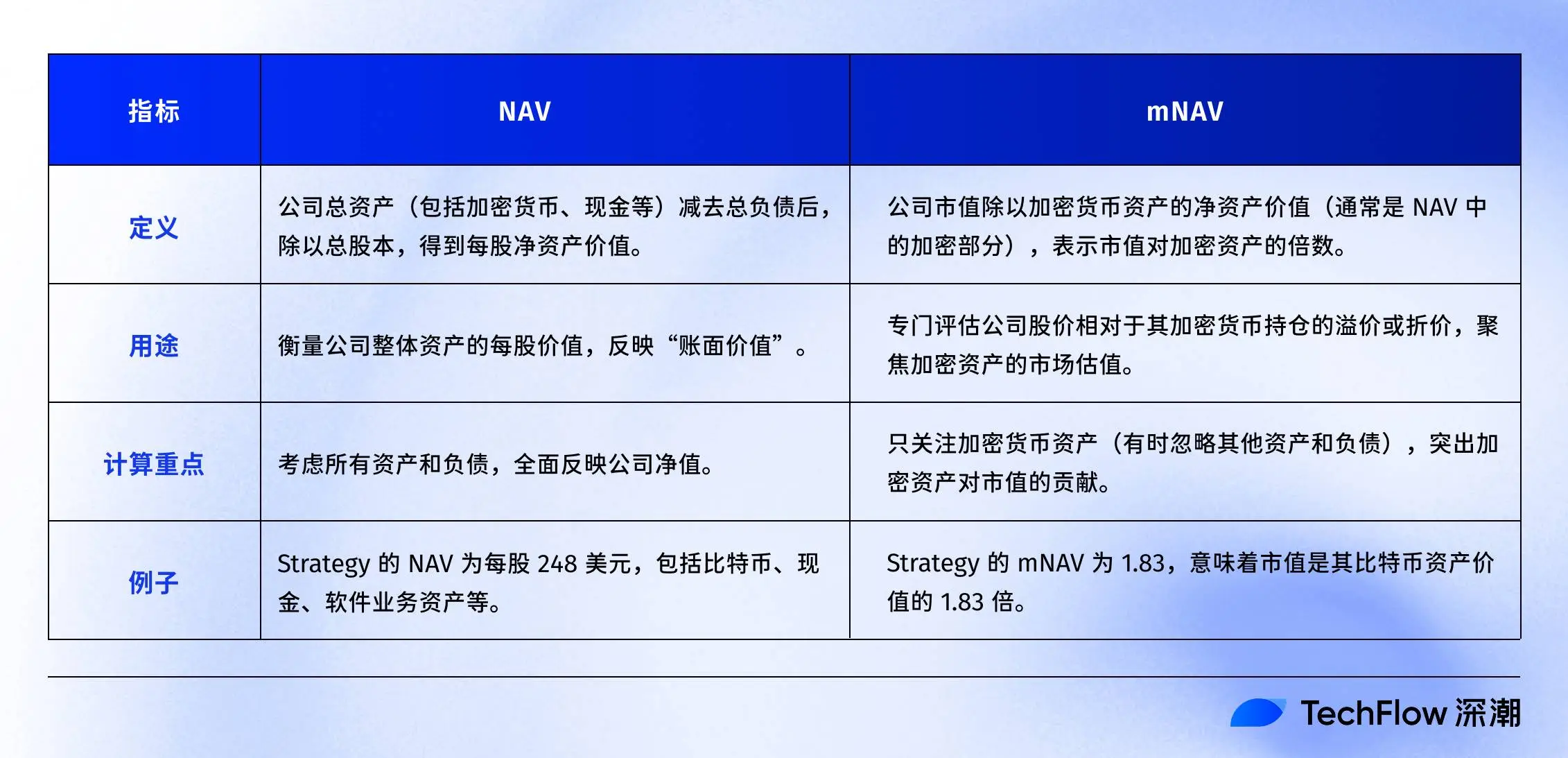 如何用NAV评估你的加密股票值多少钱？