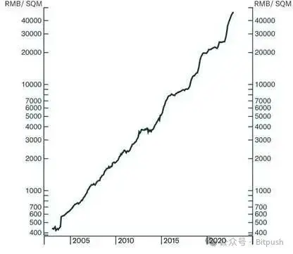 Arthur Hayes最新预测：特朗普的法西斯经济将点燃加密牛市，比特币年底25万美元见！