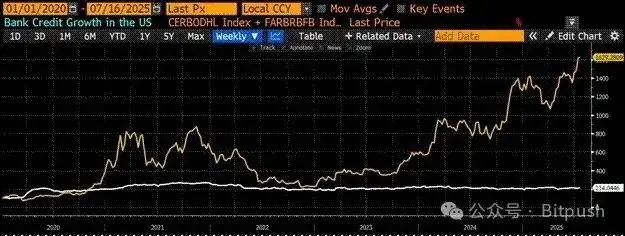 Arthur Hayes最新预测：特朗普的法西斯经济将点燃加密牛市，比特币年底25万美元见！