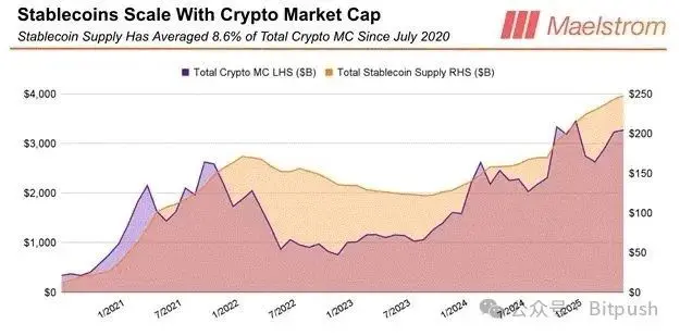 Arthur Hayes最新预测：特朗普的法西斯经济将点燃加密牛市，比特币年底25万美元见！
