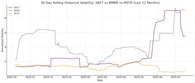 原生收益加高波动性，ETH 储备为何是上市公司更优解？