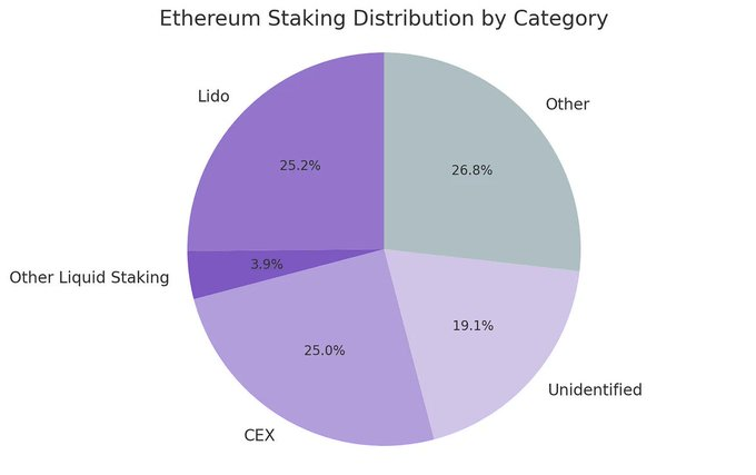 原生收益加高波动性，ETH 储备为何是上市公司更优解？