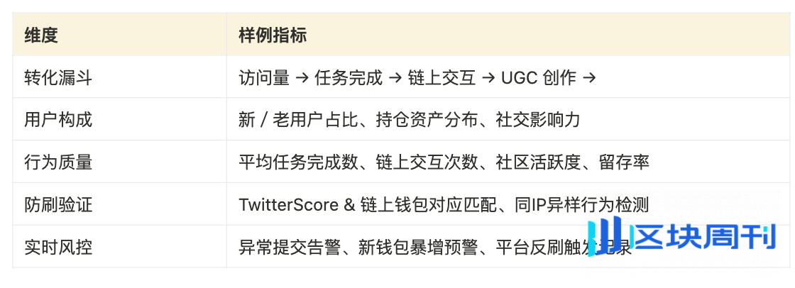 Cube Labs 策略实操指南：Web3 增长怎么做？