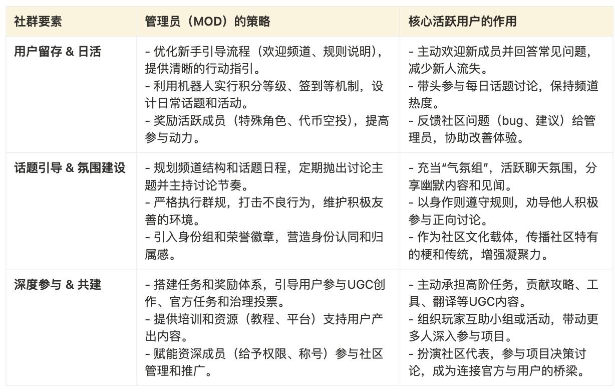 Cube Labs 策略实操指南：Web3 增长怎么做？