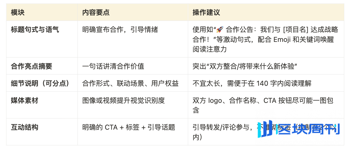 Cube Labs 策略实操指南：Web3 增长怎么做？