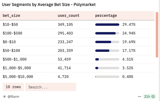 Polymarket