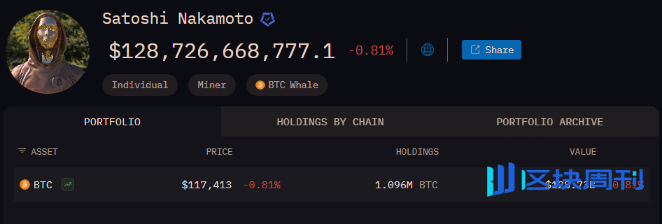 中本聪的 109 万枚比特币，是否会成为信仰的代价？