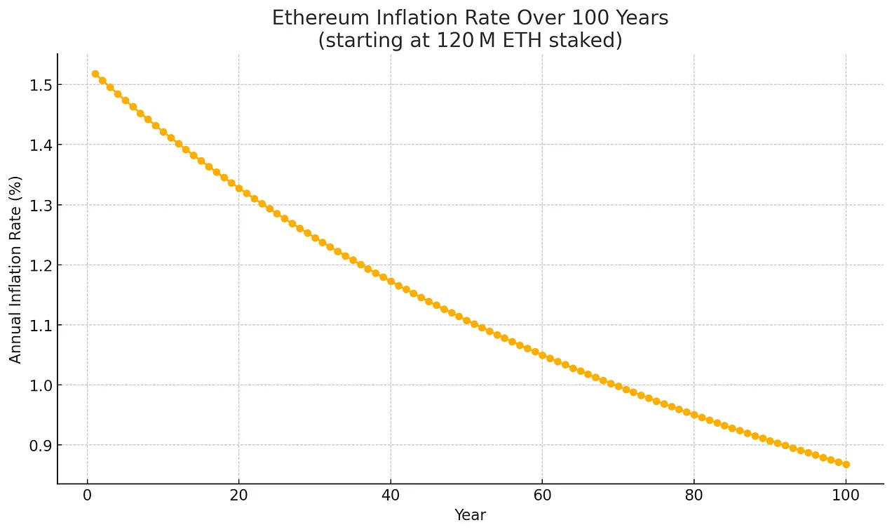 Artemis 研究：ETH 凭什么成为链上经济的储备资产？